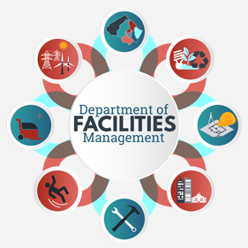 Facility management